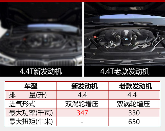 新车,新车,宝马,宝马7系 新车,新车,宝马,宝马7系