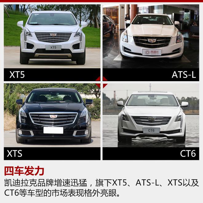 通用汽车,销量