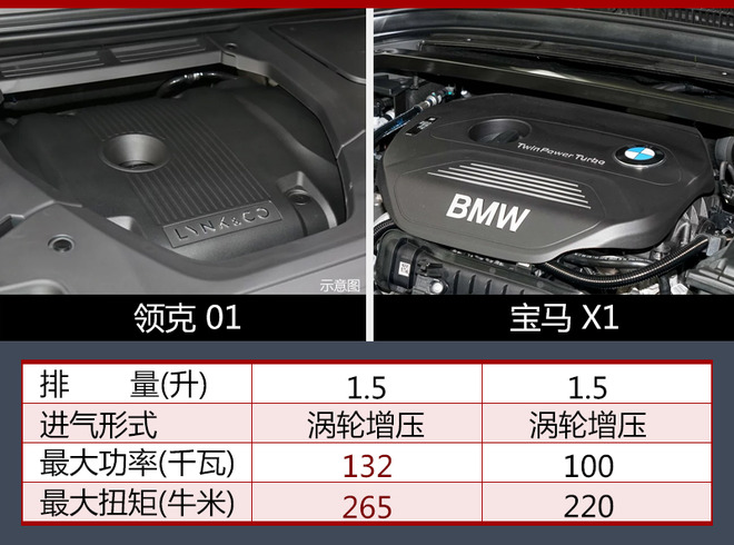 新车，新车,领克，领克01
