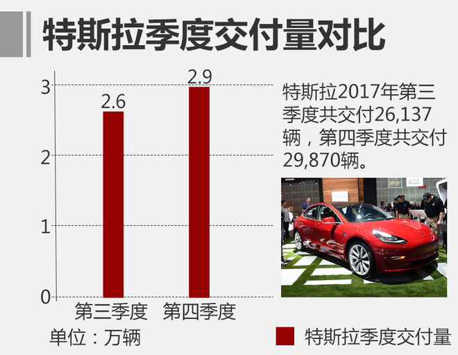 特斯拉销量