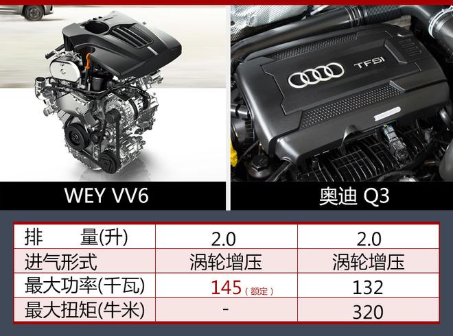 新车，长城汽车，长城汽车,WEY，新车，VV6