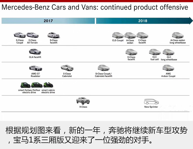新车，奔驰新车,宝马1系