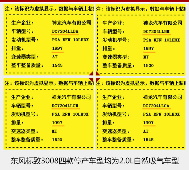 东风标致3008,标致2.0L,燃料消耗达标 东风标致3008,标致2.0L,燃料消耗达标