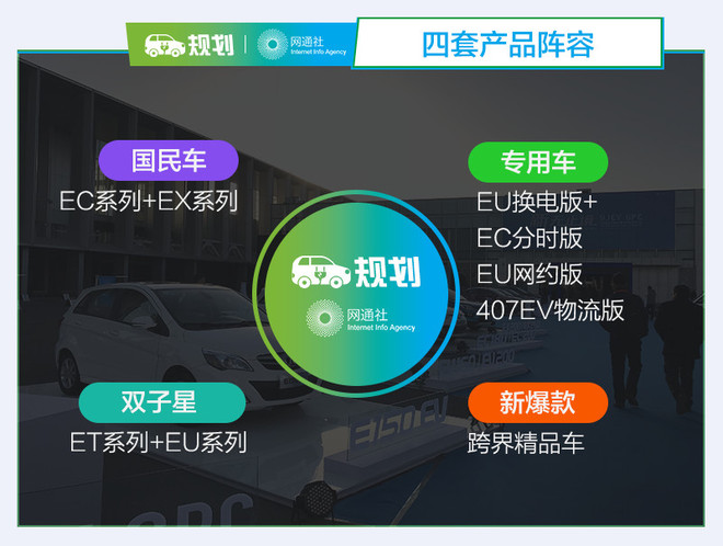 北汽,北汽新车