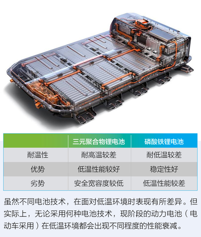 电动汽车与低温,冬季电动汽车