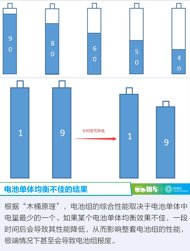 电动汽车与低温,冬季电动汽车