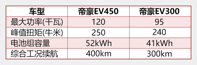 吉利汽车，吉利帝豪EV450,吉利帝豪电动车