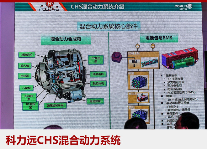 一汽科力远,混动系统，科力远混动