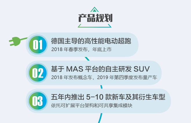 新势力造车，爱驰,新势力造车,造车新势力