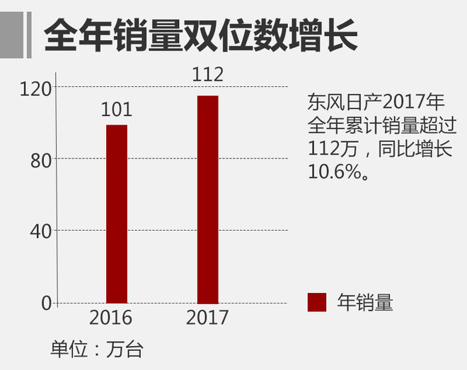 日产汽车销量 日产汽车销量