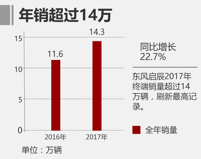 日产汽车销量 日产汽车销量