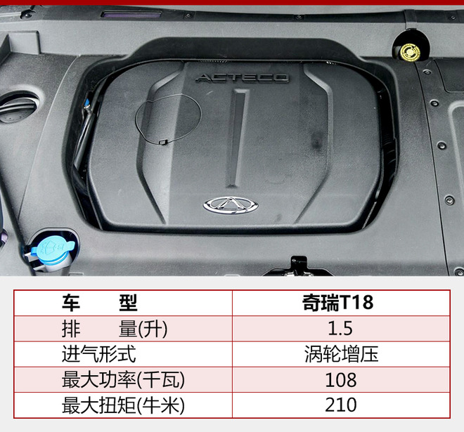 瑞虎8,奇瑞SUV，奇瑞新车