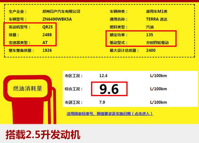 郑州日产新SUV,途达