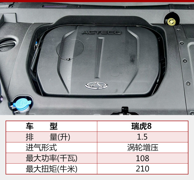 奇瑞瑞虎8,瑞虎8，奇瑞新车