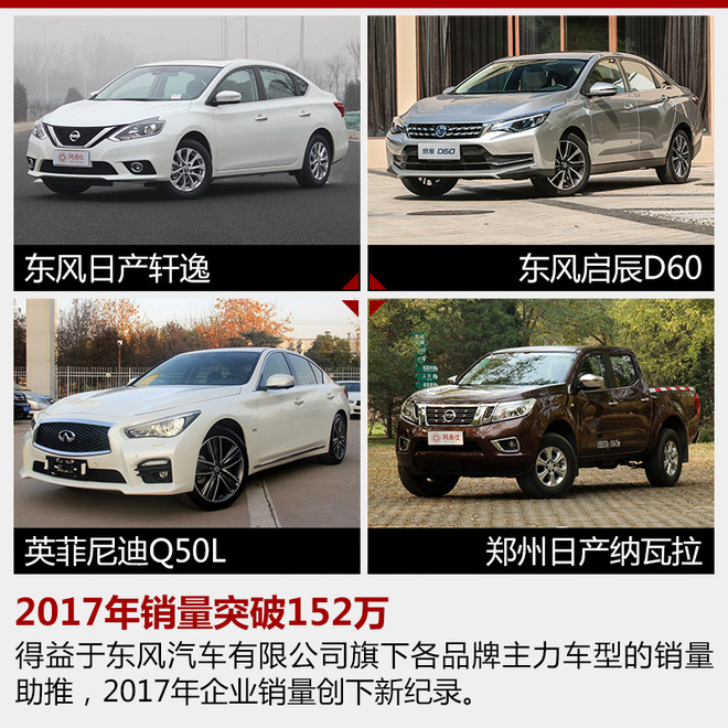 东风有限销量,东风有限规划
