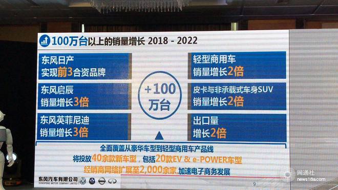 东风有限销量,东风有限规划