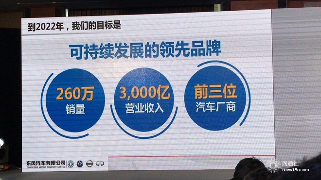 东风有限销量,东风有限规划