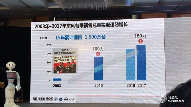 东风有限销量,东风有限规划