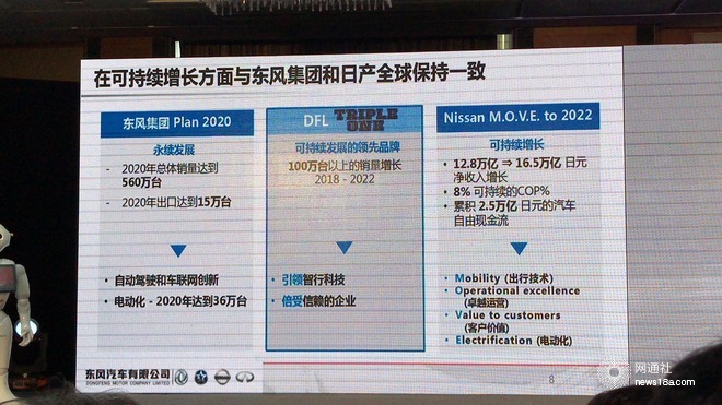 东风有限销量,东风有限规划