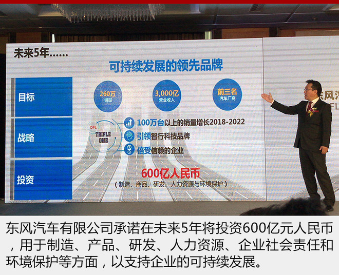 东风有限销量,东风有限规划