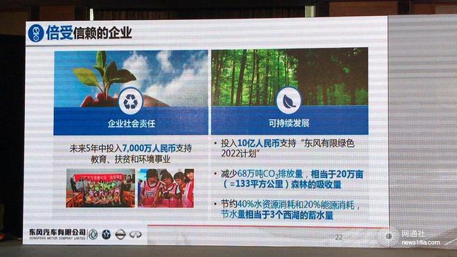 东风有限销量,东风有限规划