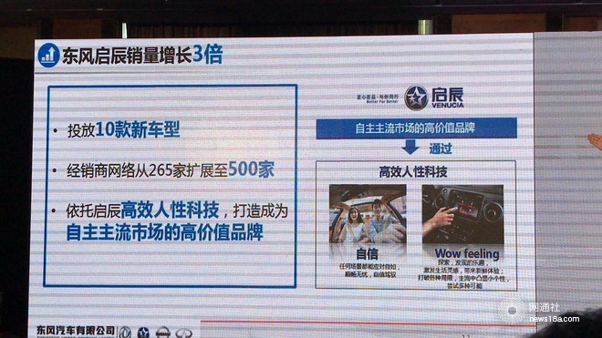 东风有限销量,东风有限规划