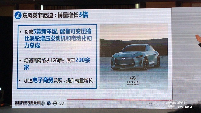 东风有限销量,东风有限规划
