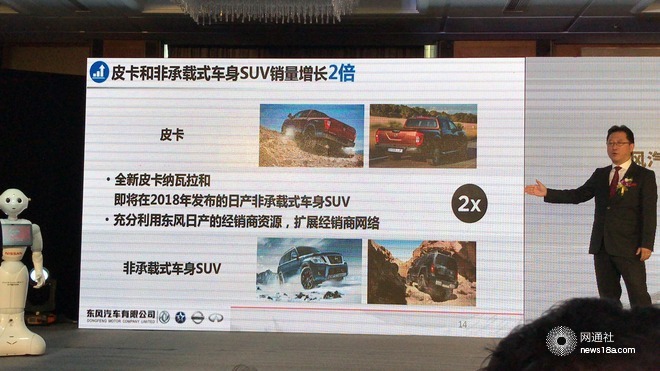 东风有限销量,东风有限规划