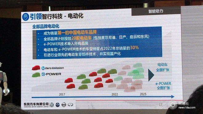 东风有限销量,东风有限规划