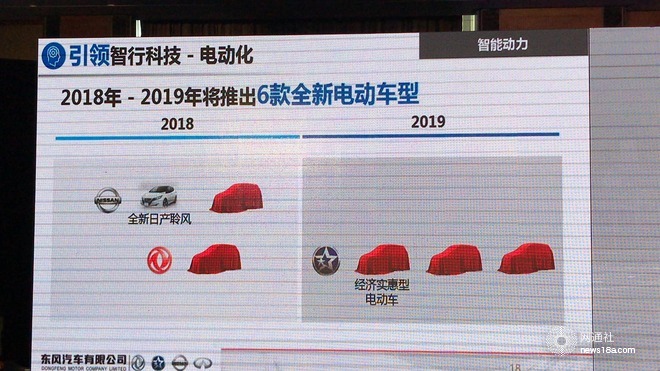 东风有限销量,东风有限规划