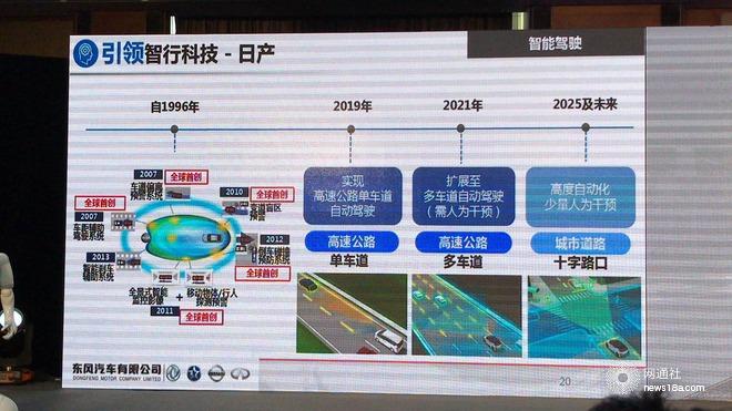 东风有限销量,东风有限规划