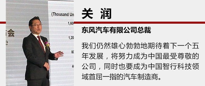 东风有限销量,东风有限规划