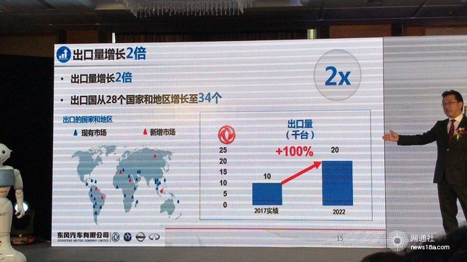 东风有限销量,东风有限规划