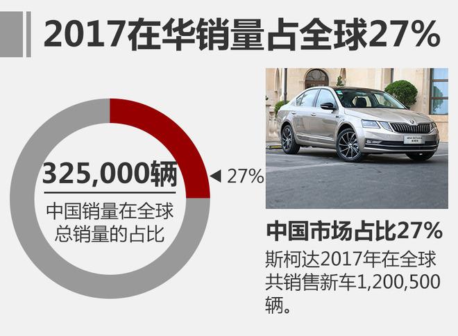 斯柯达