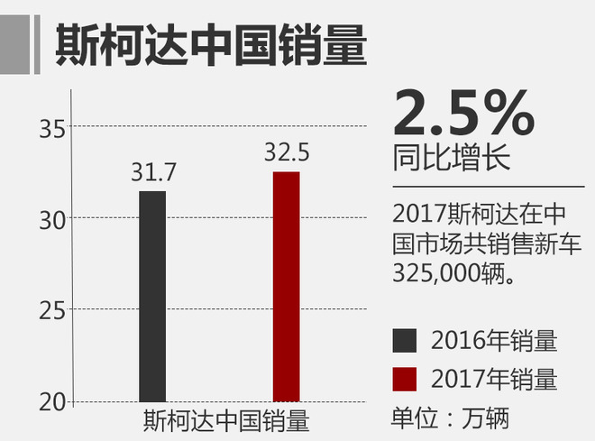 斯柯达