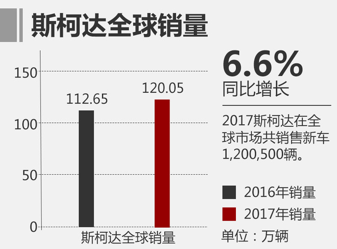 斯柯达