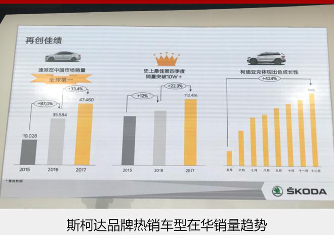 斯柯达