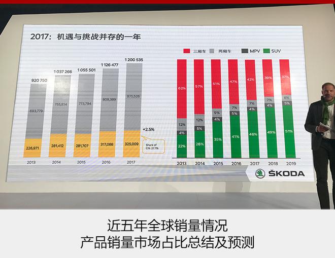 斯柯达