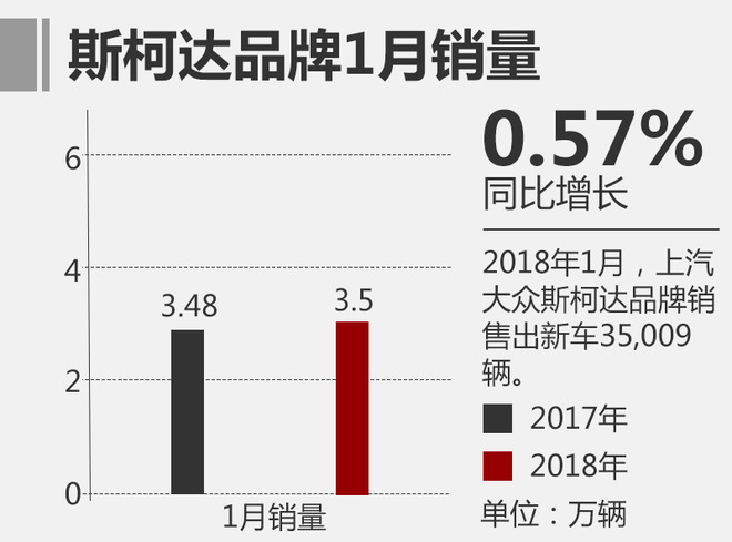 上汽大众1月销量,1月汽车销量