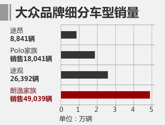 上汽大众1月销量,1月汽车销量