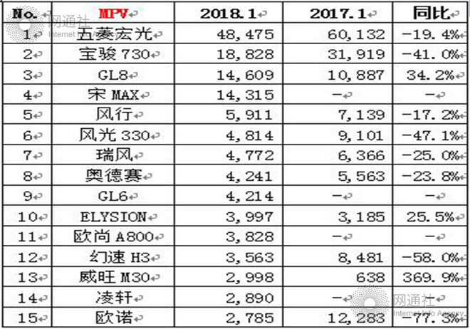 1月乘用车销量,车企销量排名