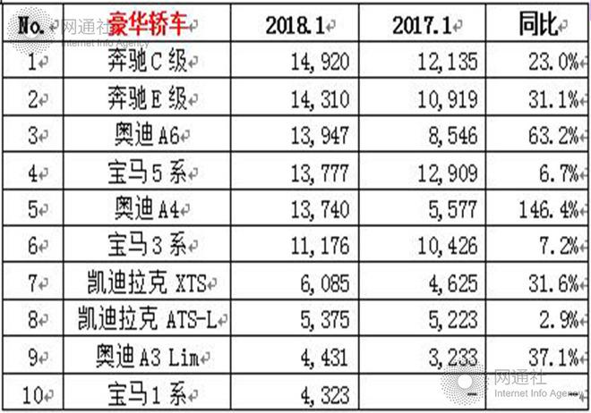 1月乘用车销量,车企销量排名