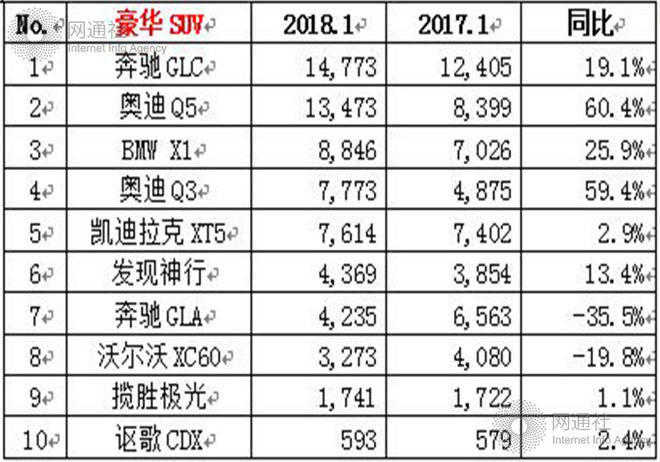 1月乘用车销量,车企销量排名