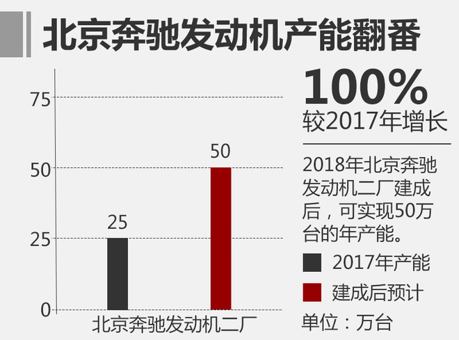 奔驰新车,奔驰中国市场