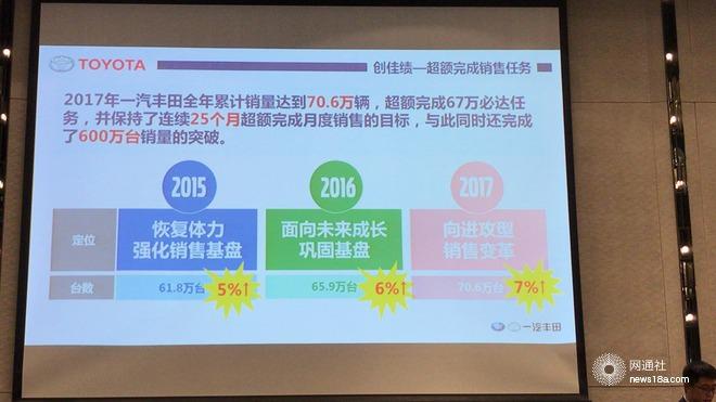 一汽丰田，一汽丰田2018销量目标,一汽丰田奕泽
