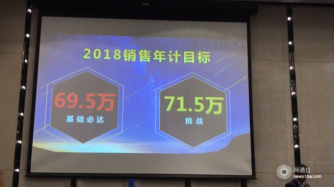一汽丰田，一汽丰田2018销量目标,一汽丰田奕泽