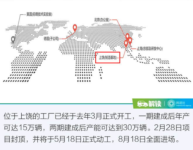 新势力造车，爱驰,新势力造车,造车新势力