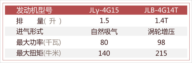 全新吉利帝豪配置,全新吉利帝豪价格,全新吉利帝豪上市时间 全新吉利帝豪配置,全新吉利帝豪价格,全新吉利帝豪上市时间