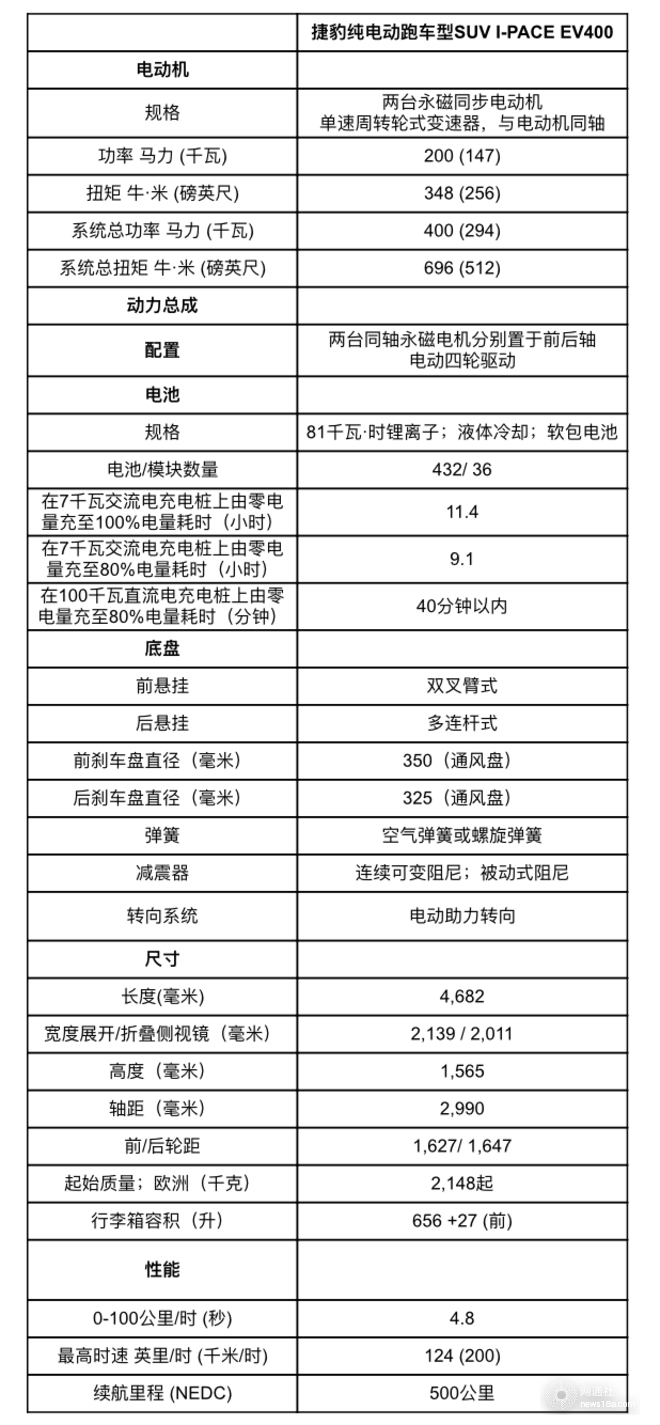捷豹纯电SUV,捷豹I-PACE配置，捷豹I-PACE价格，捷豹I-PACE上市时间