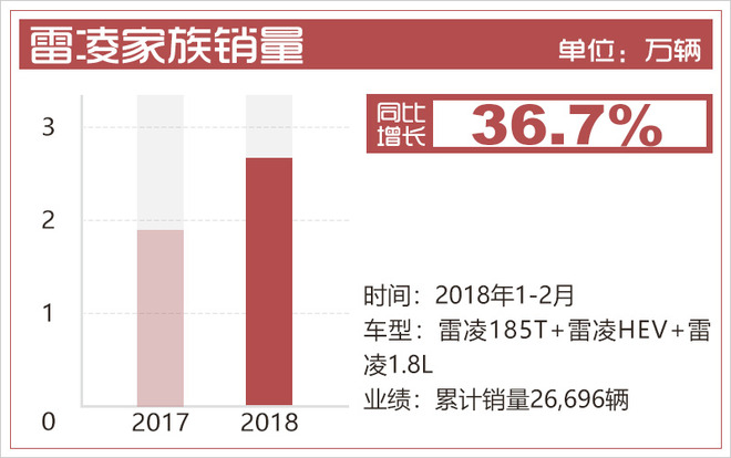 广汽丰田2月销量,丰田全新小型SUV C-HR，丰田首款纯电动SUV